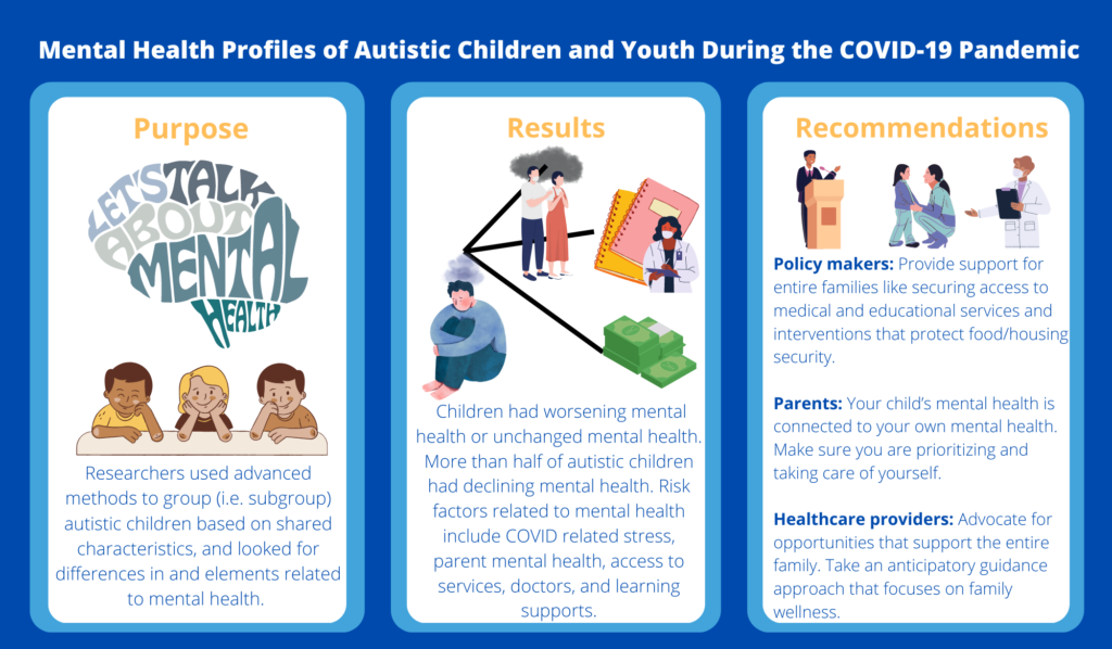 Mental Health Profiles of Autistic Children and Youth During the COVID ...