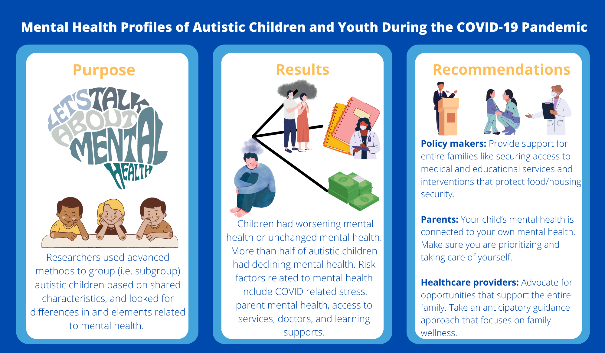 Mental Health Profiles Of Autistic Children And Youth During The COVID 