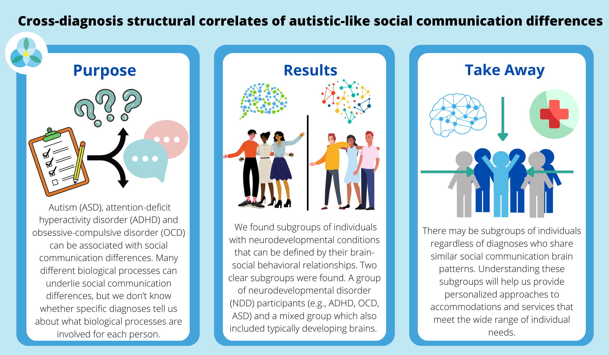 Cross Diagnosis Structural Correlates Of Autism Like Social 